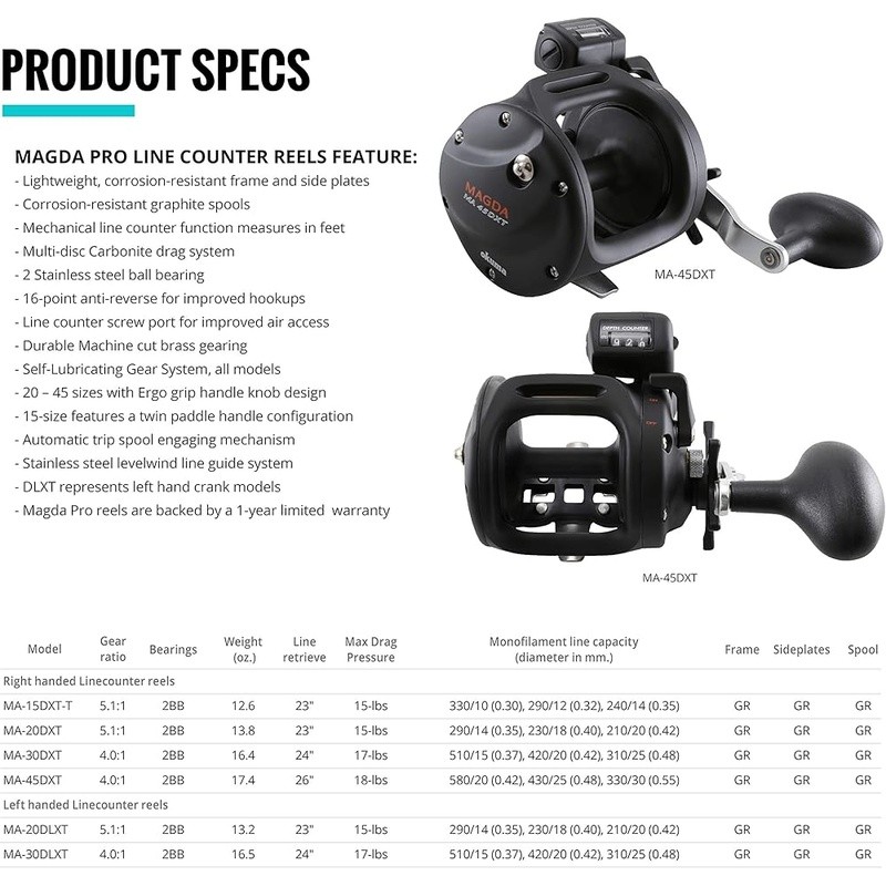 Premium Left Hand Trolling Fishing Reel Aluminum Graphite 4.0 Gear Ratio 476g US