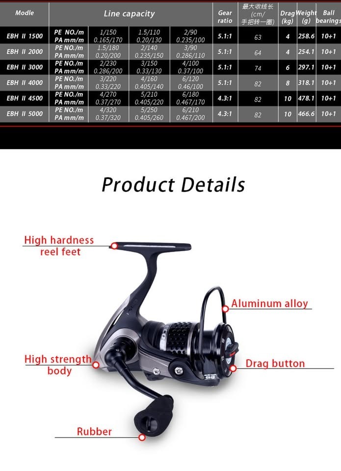 Ecooda Black Hawk II 3000 Spinning Reel Vanguard 30lb Braid Fishing Bundle