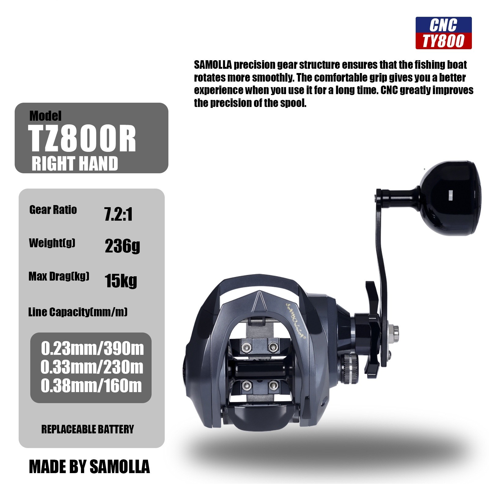 Sea Fishing Large Baitcasting Fishing Reel Saltwater Waterproof 15kg Drag Metal