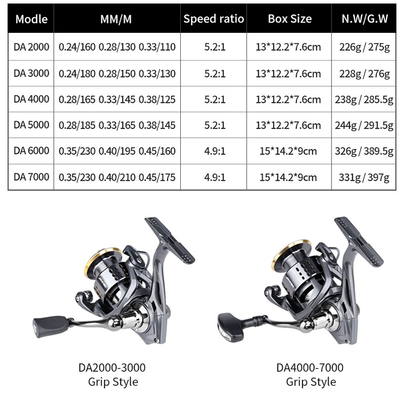 5.2:1 Spinning Wheel Metal Sea Fishing Long Casting Reel 3+1BB Brake Force 15KG