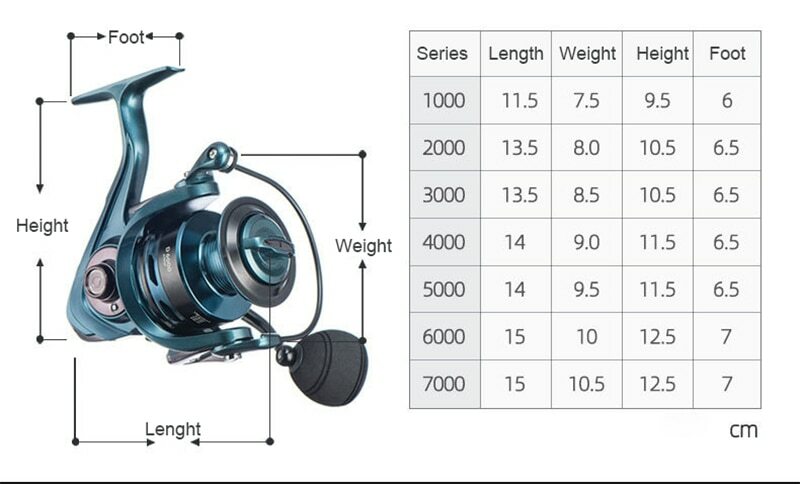 Fishing Spinning Reel Double Spool High Speed 5.5:1 4.7:1 Gear Ratio Saltwater