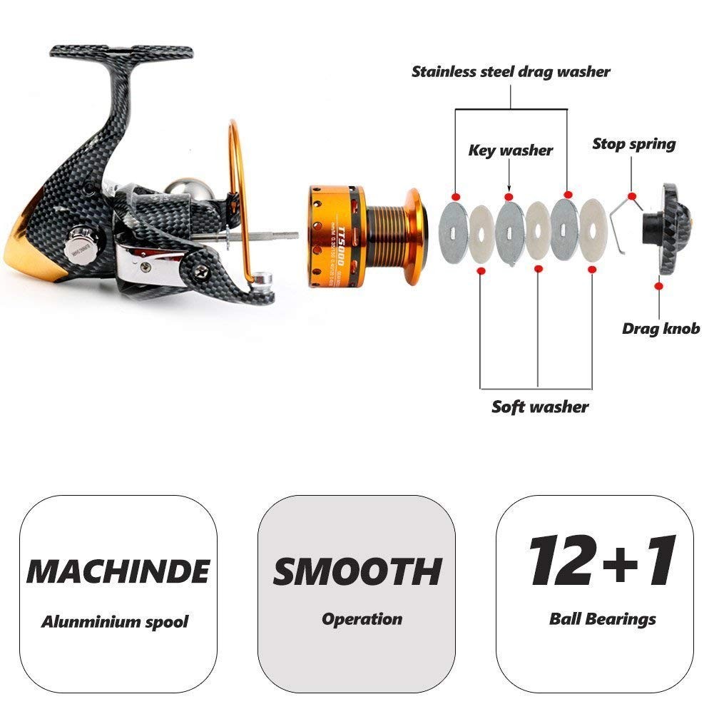 Fishing Reels- 12+1 BB, Light and Smooth Spinning Reels, Powerful Carbon Fibe…