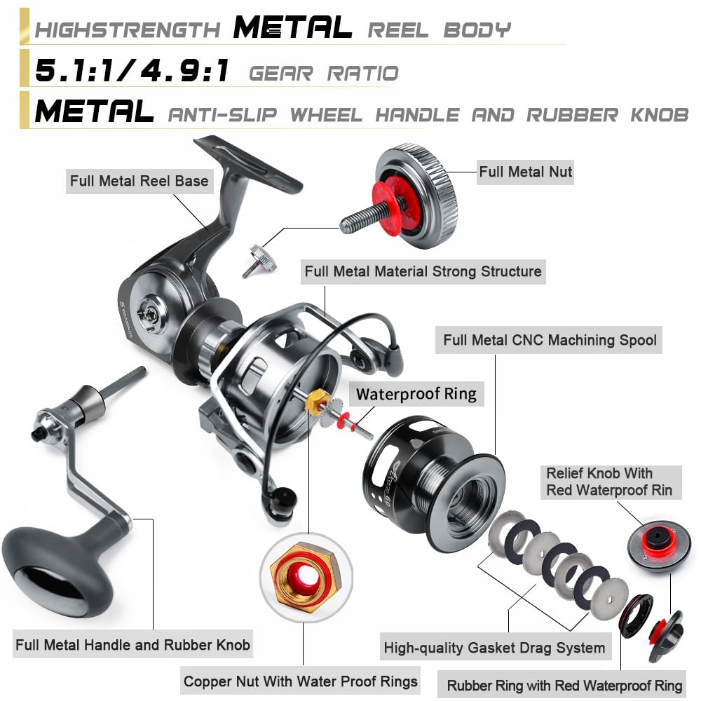 Fishing Reels Spinning Reel – Full Metal Fishing Reel Aluminum Spool Ocean Big G