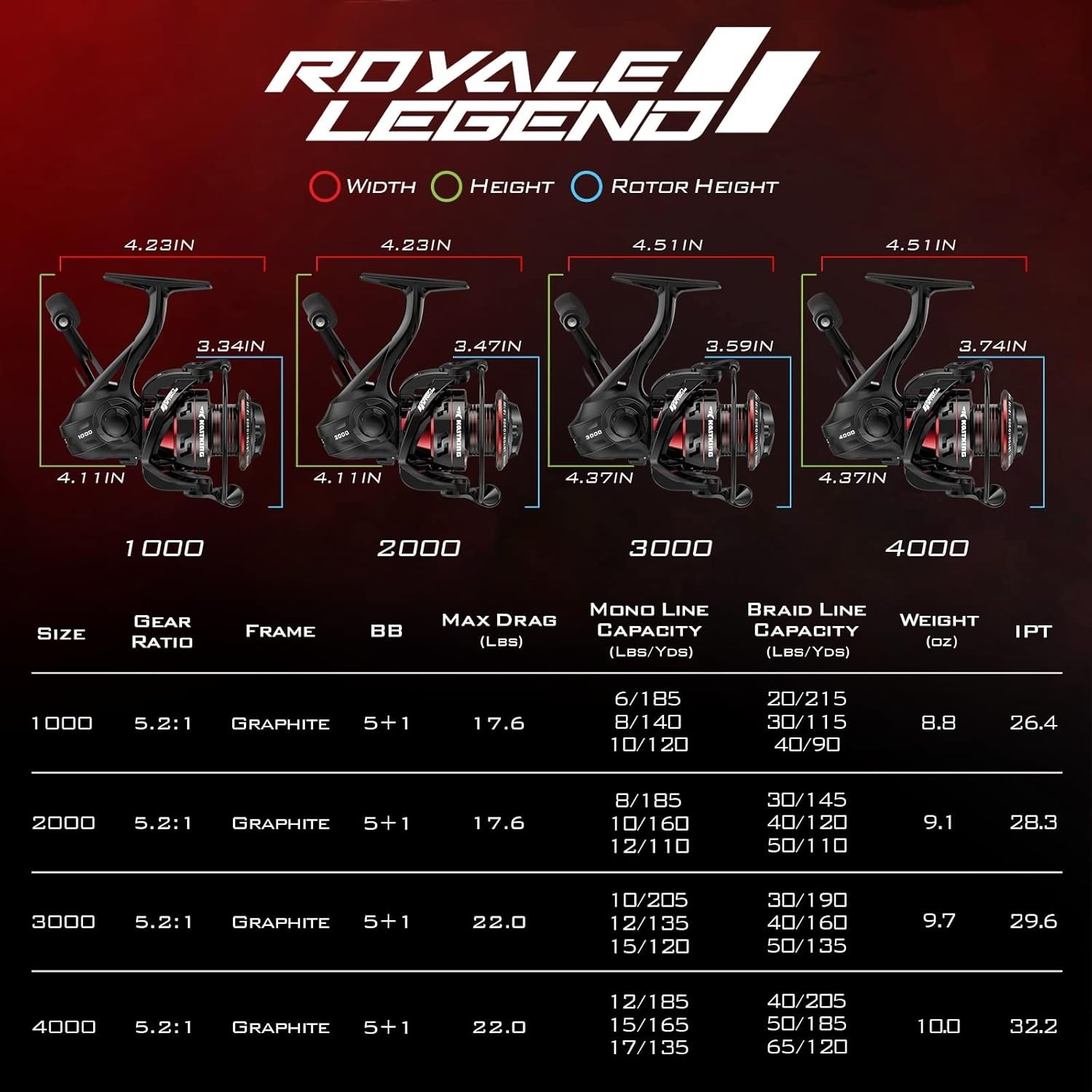 Elite Royale Legend II Fishing Reel – Smooth Drag and Lightweight Carbon Build