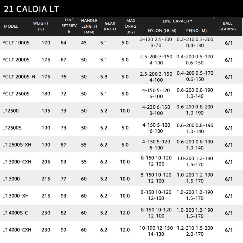 DAIWA CALDIA LT Spinning Fishing Reel 6/1BB Fishing Reel Saltwater Powerful Reel