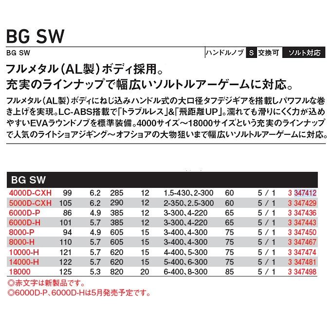 Daiwa 23 BG SW 10000-H (2023 Model) Spinning Reel