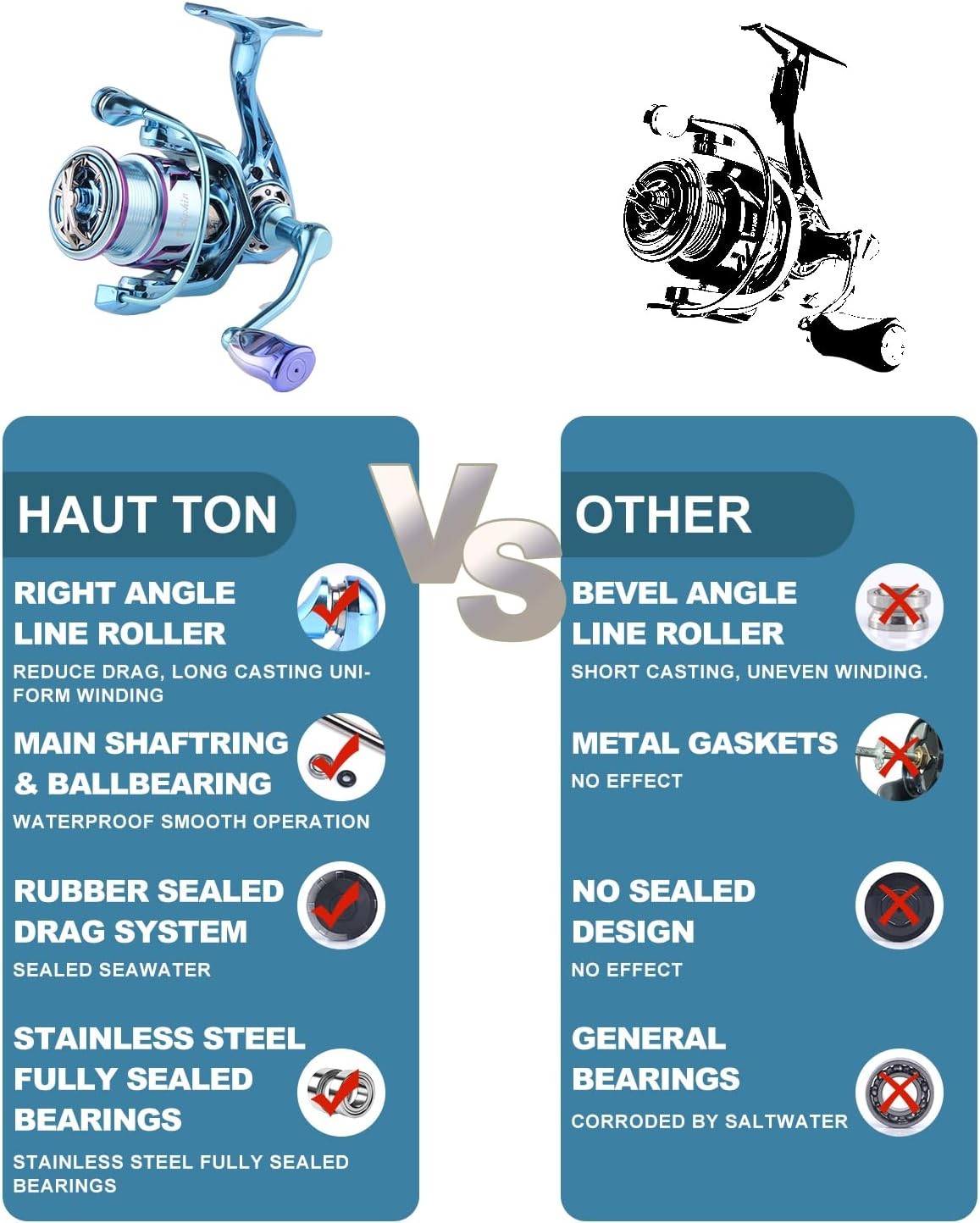 HAUT TON Dolphin Advance Edition Spinning Reel,5.2:1Gear 1500S, HT-DN