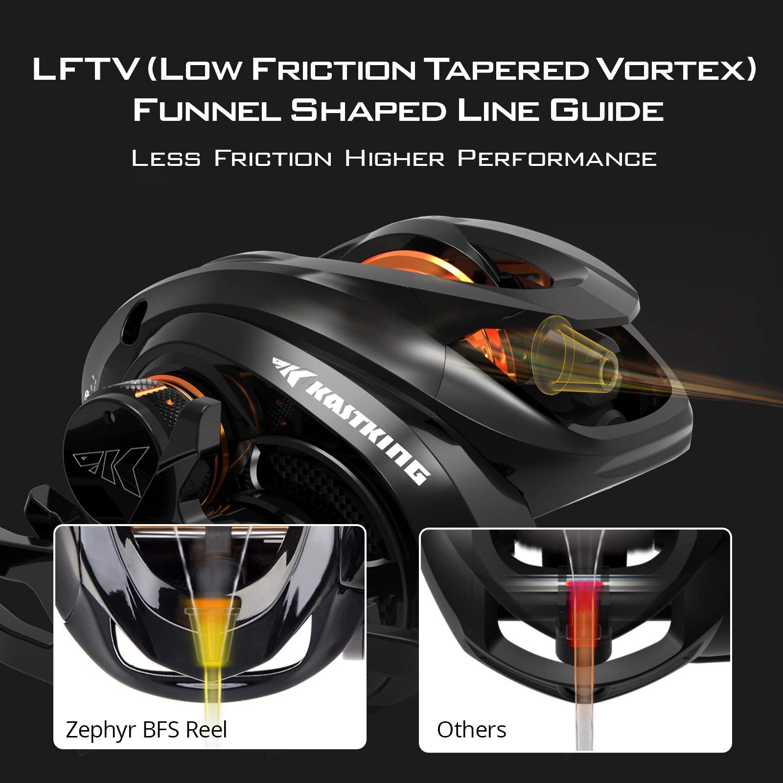 KastKing Zephyr BFS Baitcasting Reel, Carbon Fiber BFS Fishing Reel – Drag Cl…
