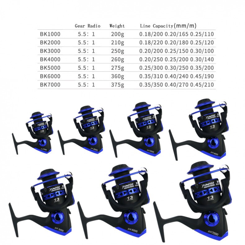 1000-7000 Series Spinning Reel, 5.5:1 Gear Ratio 13 BB for Rock Sea Carp Fishing