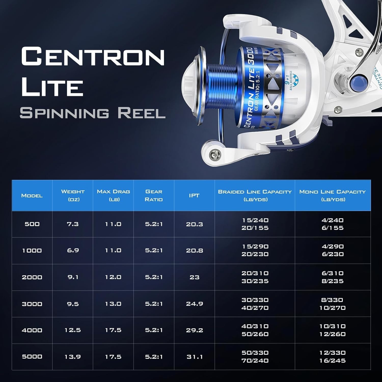 High-Performance Centron Fishing Reel Size 500 – Best for Ice Fishing Adventures