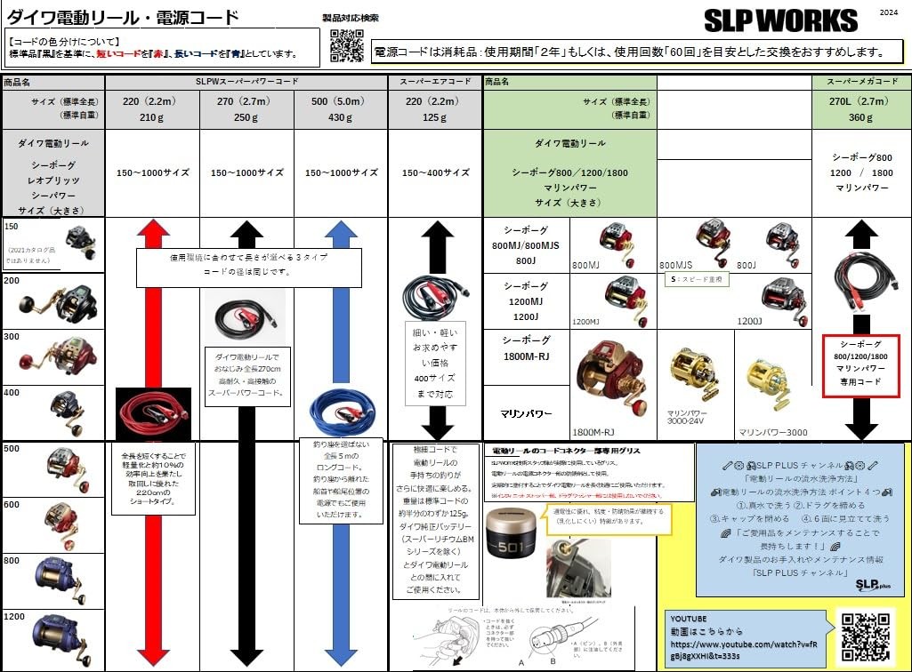 Daiwa SLP WORKS SLPW Super Mega Code 270 (L)