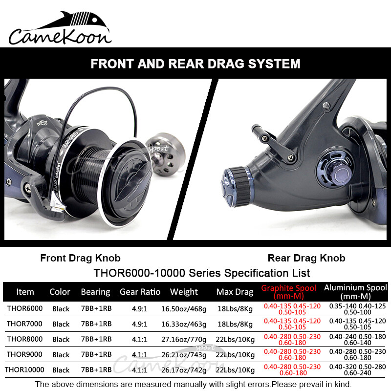 CAMEKOON Baitfeeder Spinning Reel Dual Drag System Carp Fishing with Extra Spool