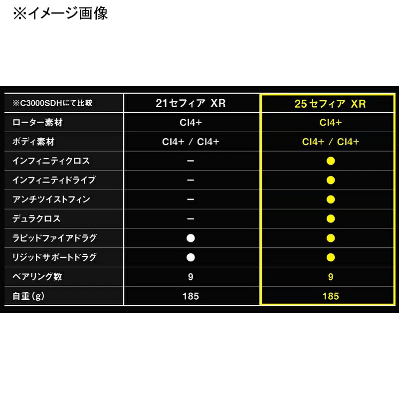 Japan Shimano 25 Sephia XR C3000SHG