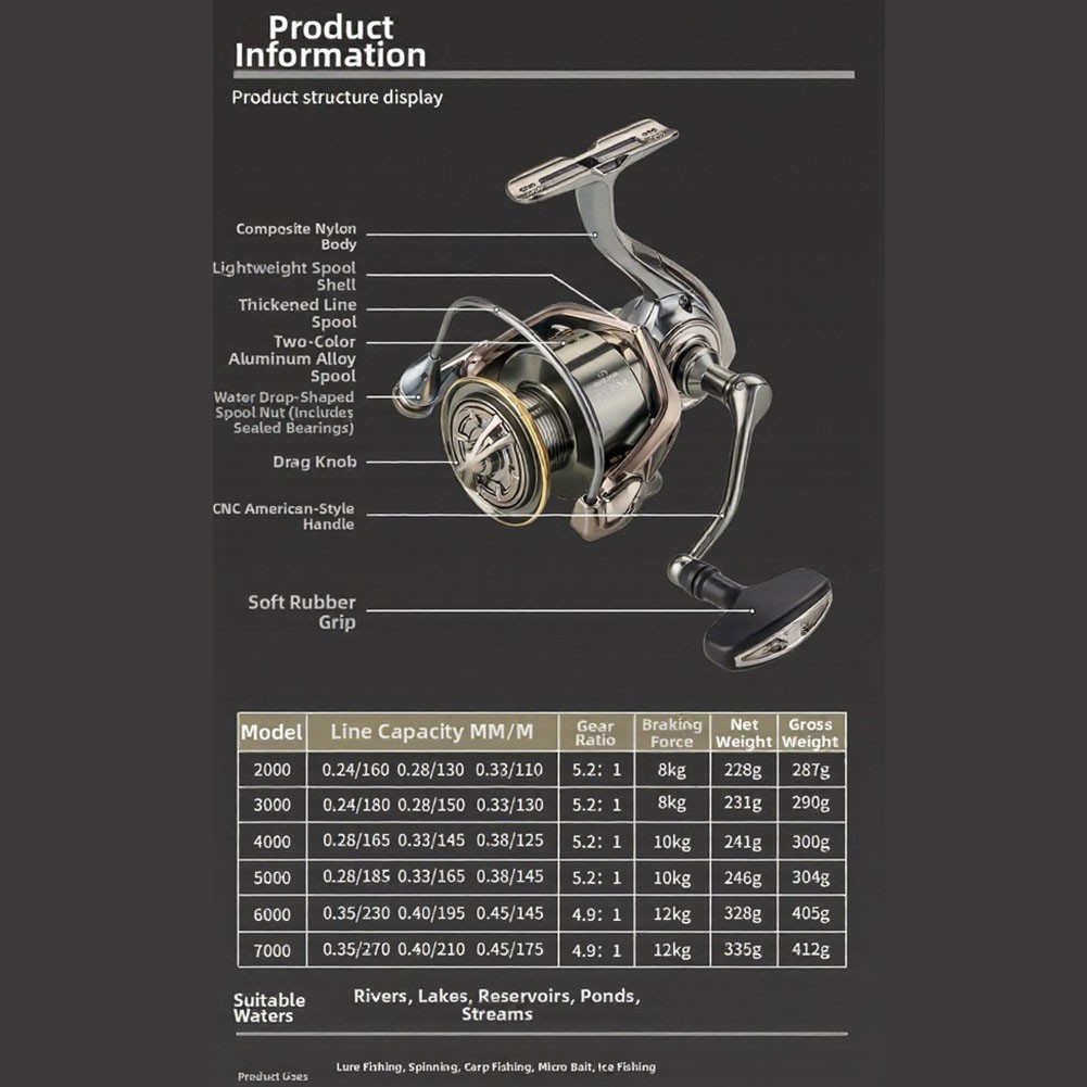 Spinnings Reel for SG High Speed 5.2:1 12kg Brake 6+1BB General Purpose Wheel