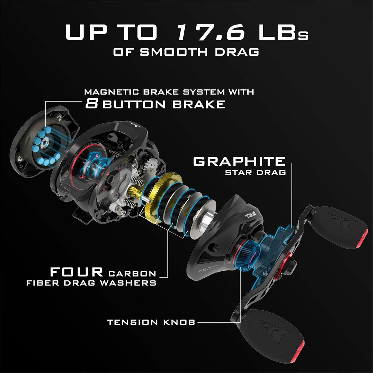 Royale Legend II Baitcasting Reels, New Compact Design Baitcaster Fishing Reel,
