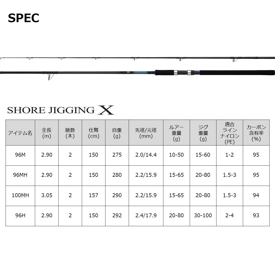 DAIWA Shore Jigging X 100MH Black