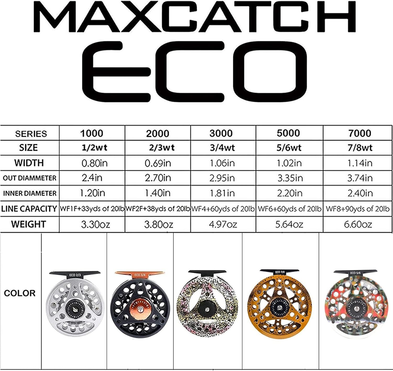 ECO Fly Fishing Reel Combo 3/4wt – Ambidextrous