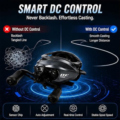 DC Baitcasting Reel with Smart Digital Brake – Anti-Backlash Fishing Right Hand