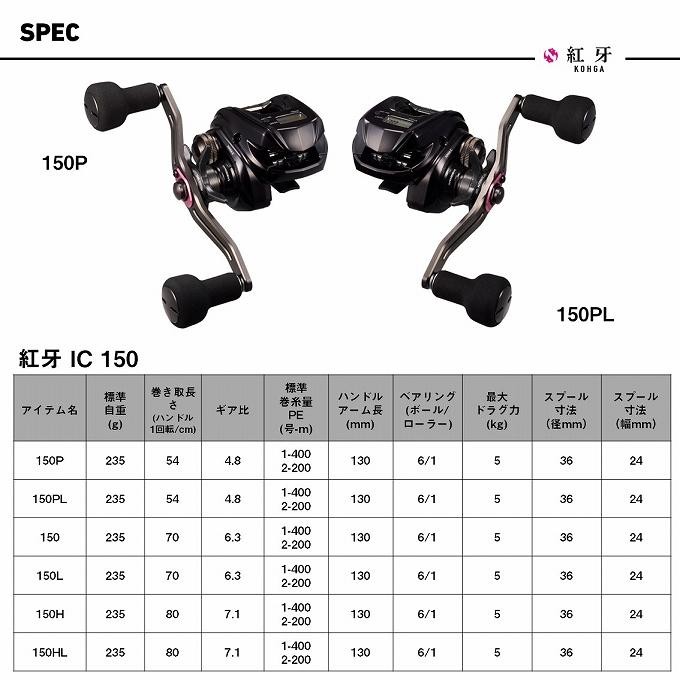 Daiwa 26 Kohga IC 150H Right-Handed (2026 Model) Counter-Equipped Baitcasting