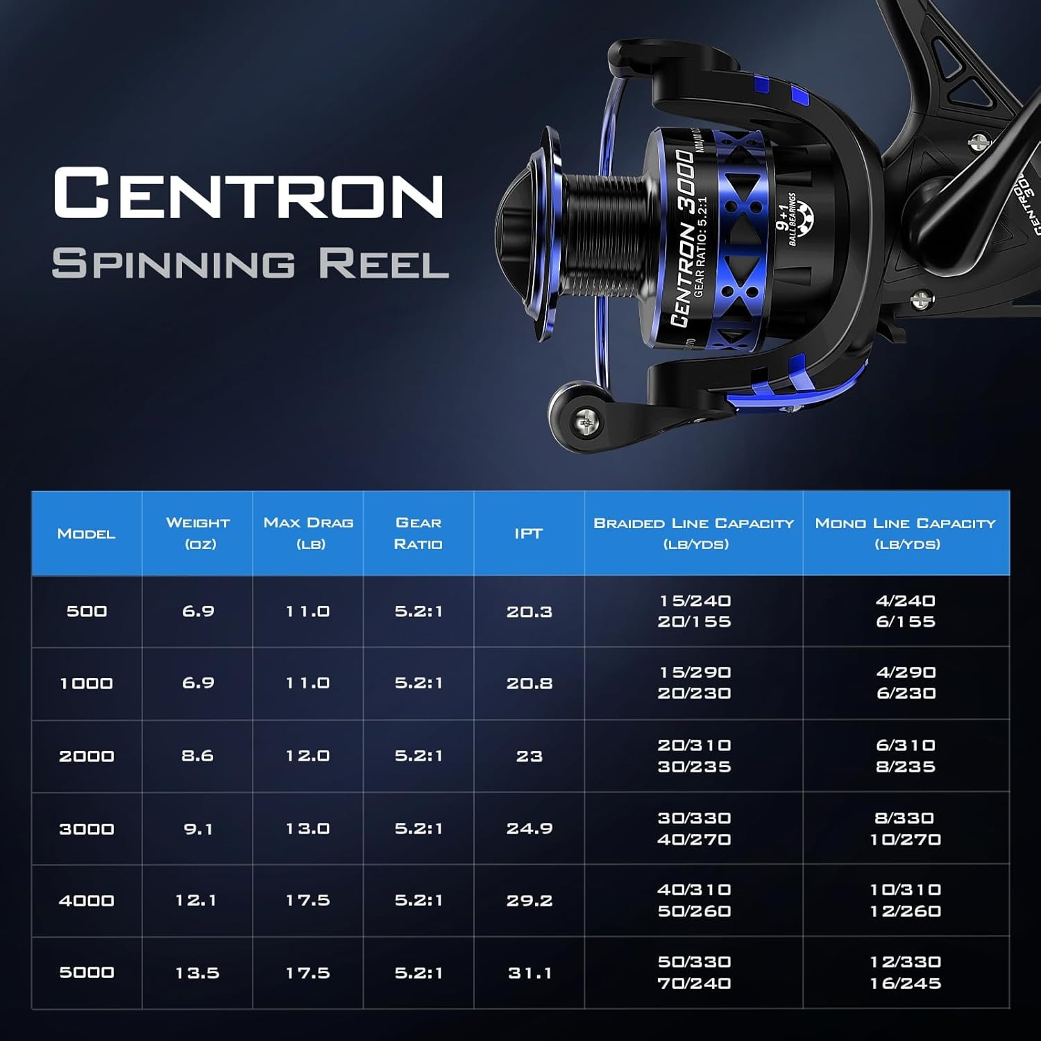 Centron & Centron Lite Spinning Reels, Size 500 Is Perfect for Ice Fishing, up t