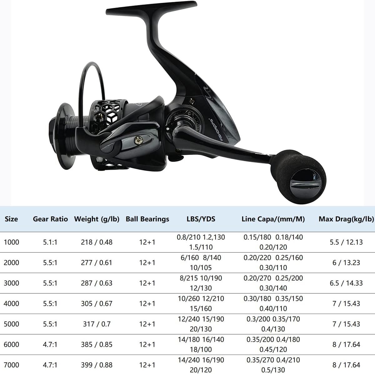 Affordable 12+1BB Spinning Fishing Reel with Anti-Reverse & 22lbs Drag Power