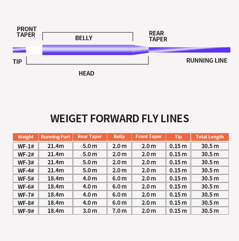 5/6WT Upgrade CNC Machined Fly Fishing Reel With WF 5F Orange Fly Line Combo