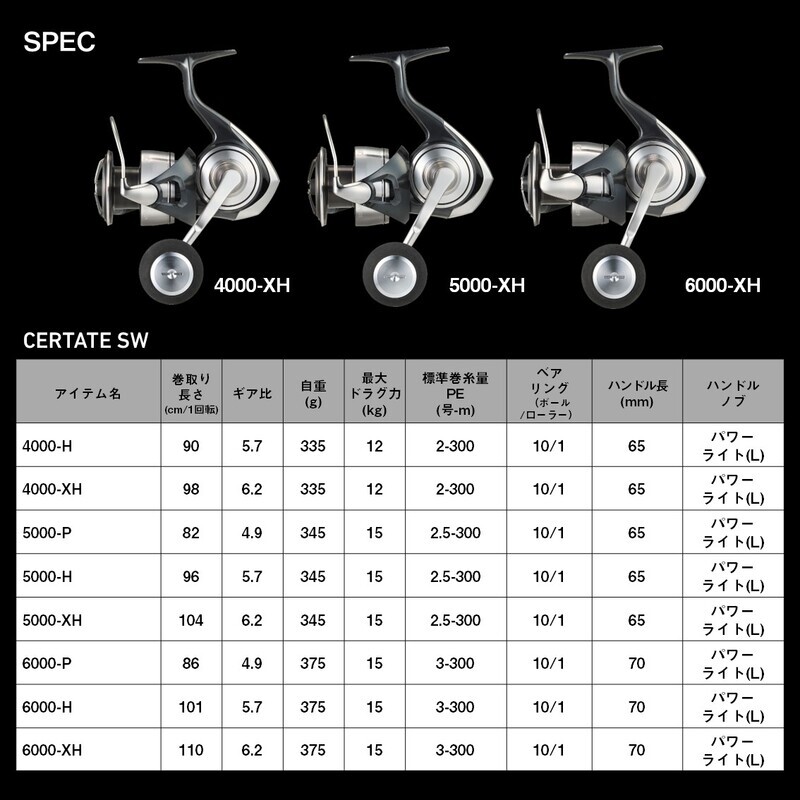 Daiwa 24 CERTATE SW 5000-P Spinning Reel Ship from Japan New