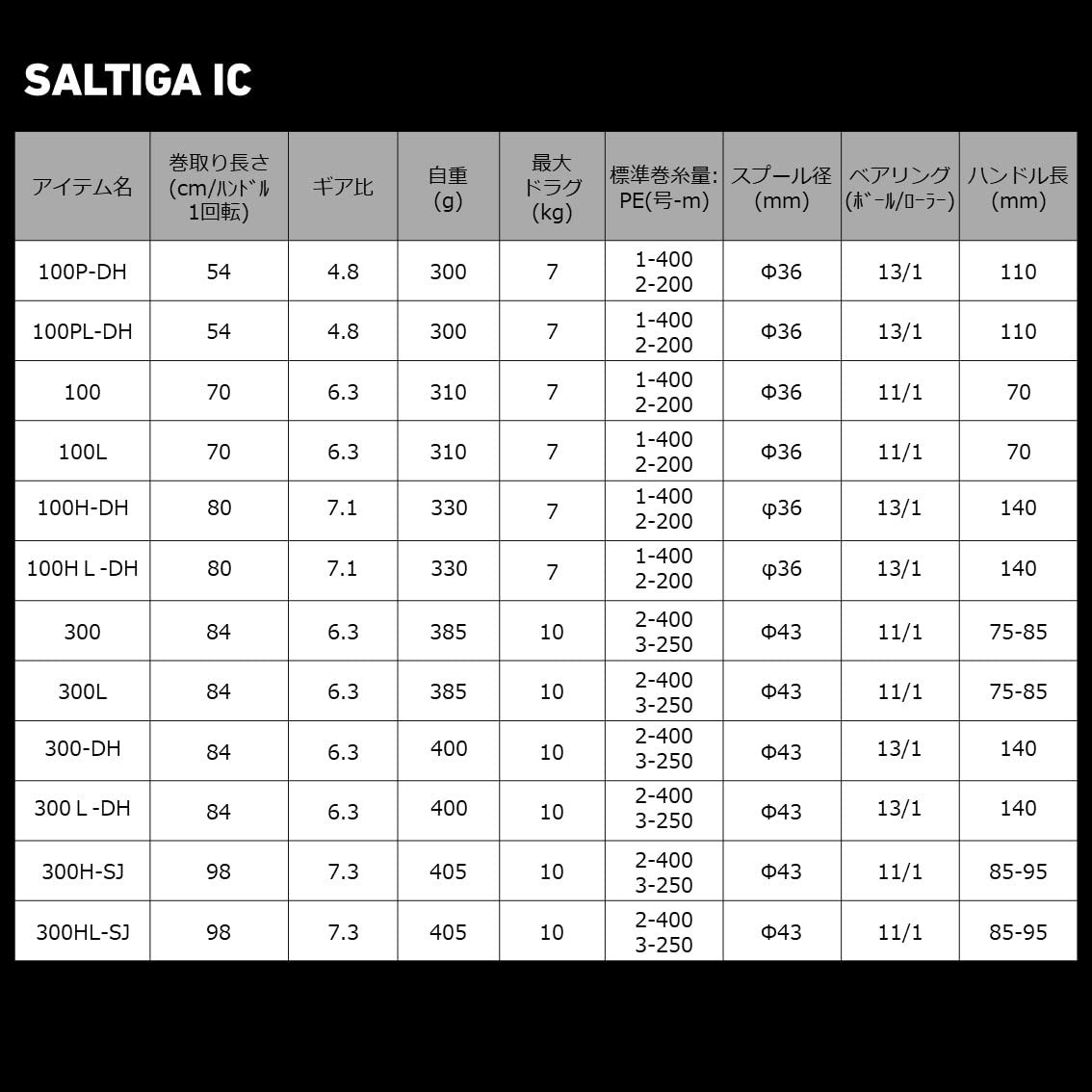 Daiwa bait reel 21 Saltiga IC 100PL-DH for Left Handle Fishing gear Japan New