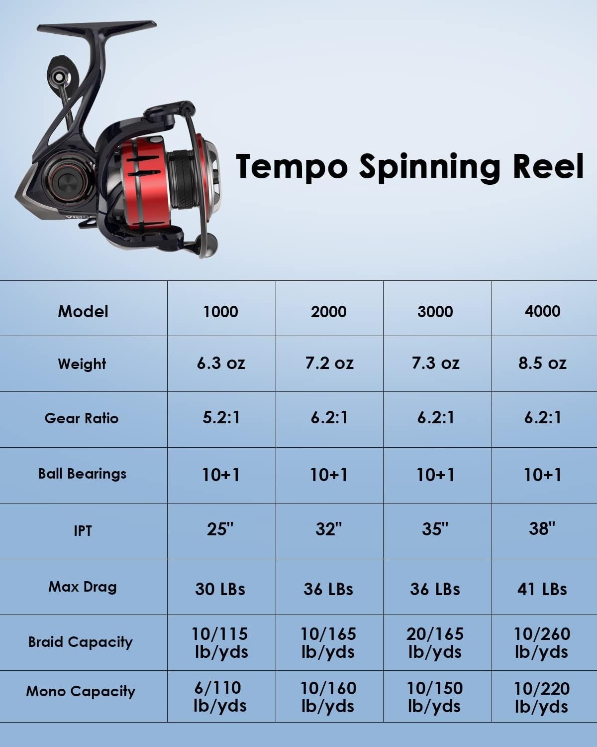 Tempo Expert Ultralight Spinning Reel with Magnesium Body, 6.2:1 Gear Ratio