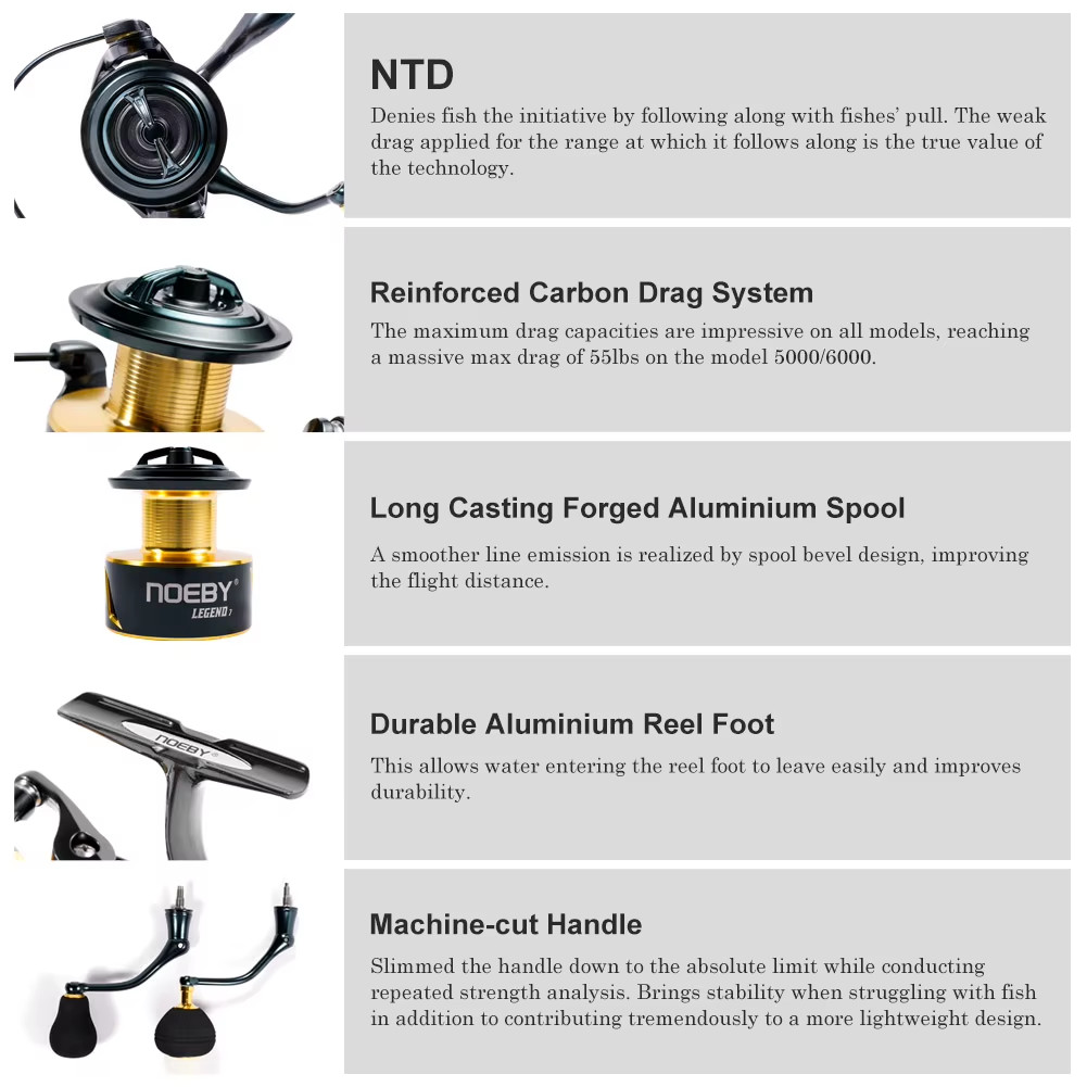 Noeby Aluminum Saltwater Spinning Reel 2500-6000 25kg Max Drag Zinc Alloy Gear