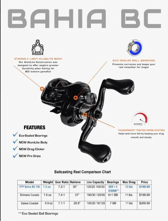 Florida FIshing Bahia BC 150 L Baitcaster Reel – LEFT Handed NIB