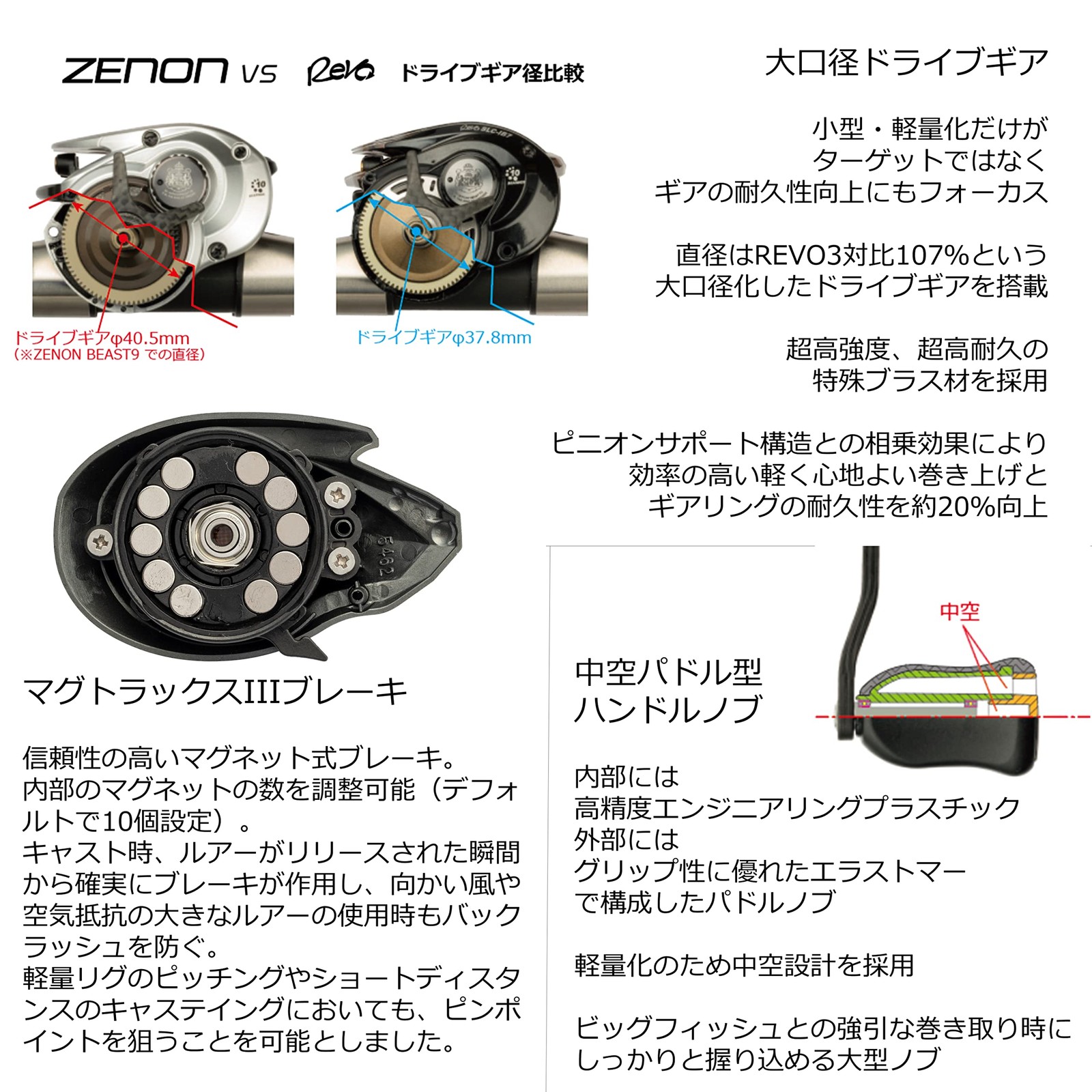 Abu Garcia ZENON BEAST6-L Baitcasting Reel High Power Smooth Casting Fishing