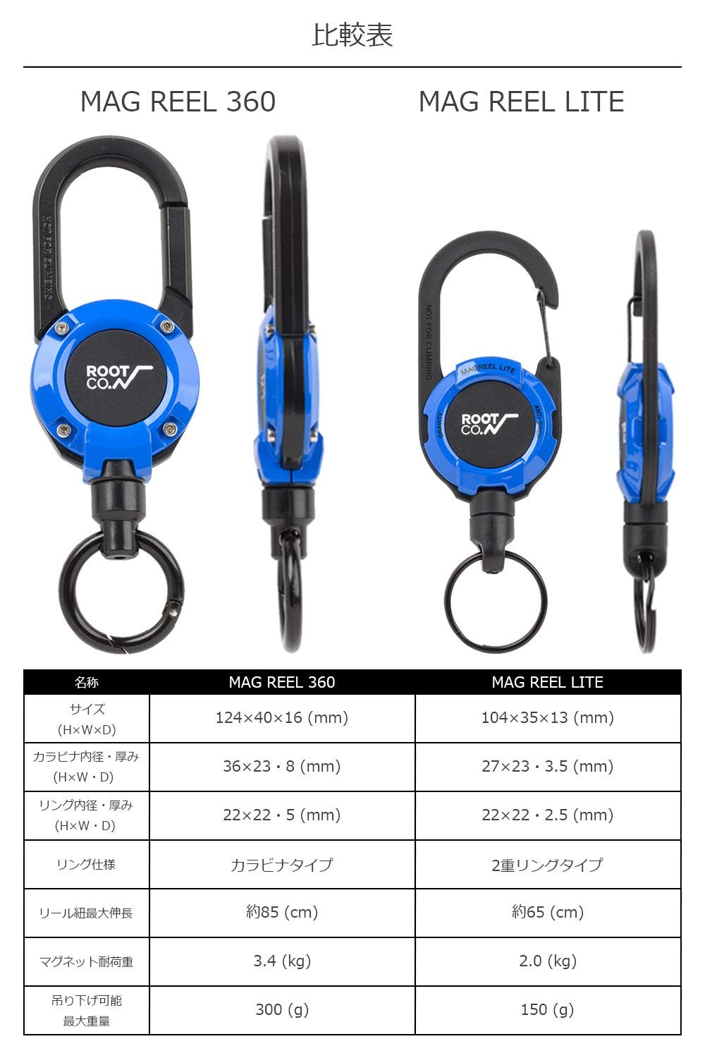 White/Matte ROOT CO. GRAVITY MAG REEL LITE Carabiner Reel with Built-in Magnet