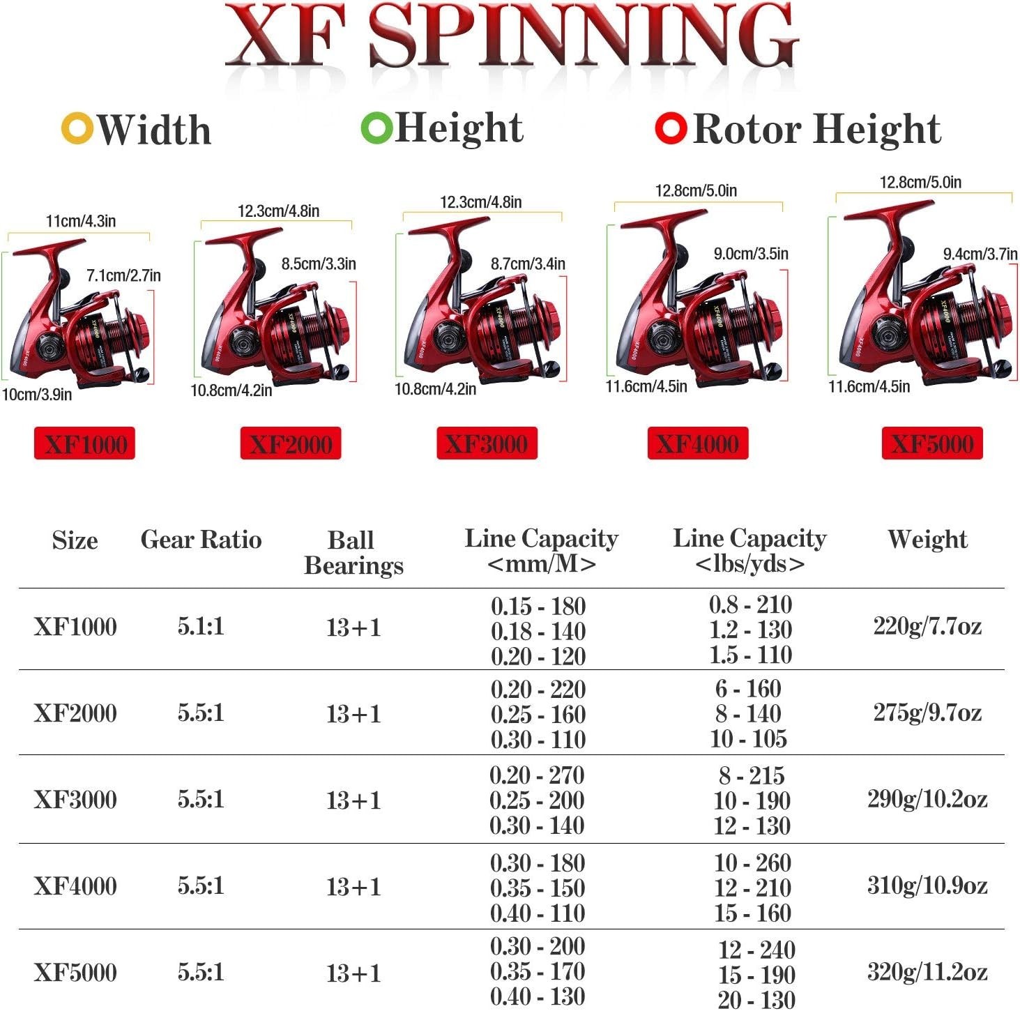 Ambidextrous Fishing Reel with Anti-Slip Handle – Smooth Operation & Durability