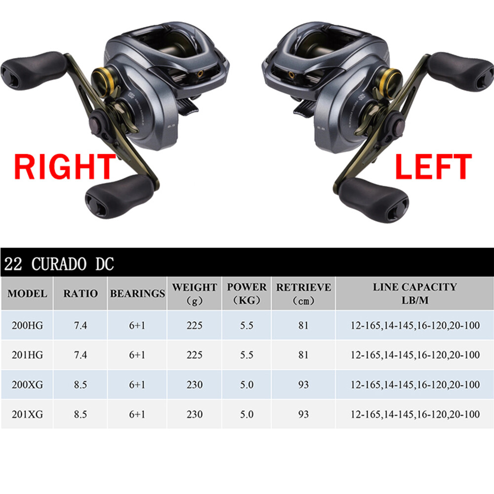2022 Shimano Curado DC Low Profile Baitcasting Fishing Reel I-DC4 6/1BB Reel