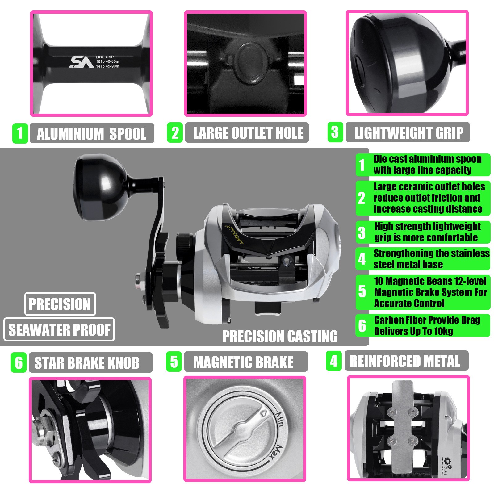 Large Baitcasting Fishing Reel Saltwater Waterproof Deep Sea Fishing 15kg Drag