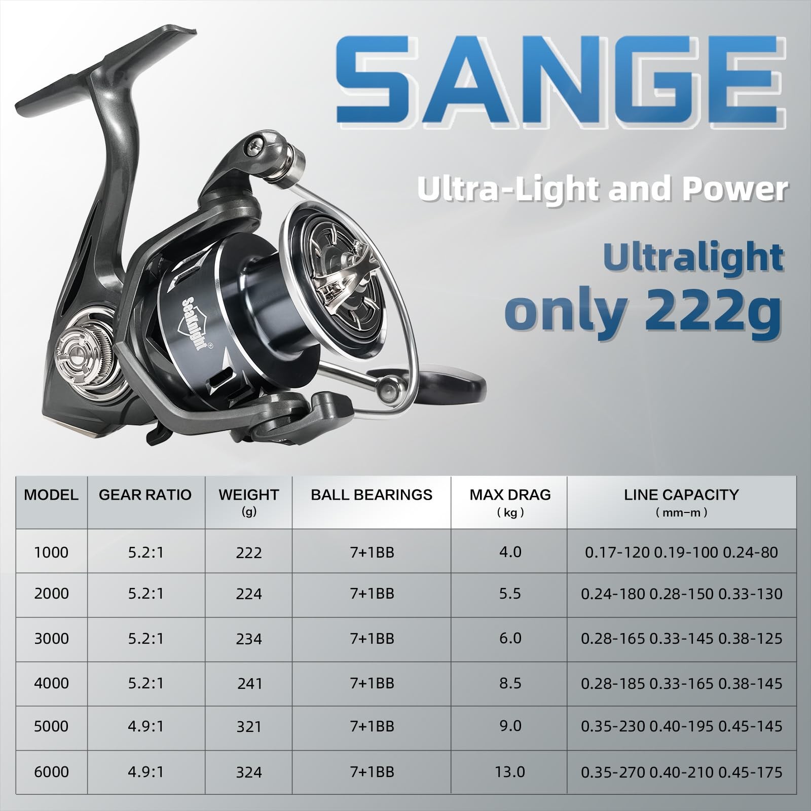 SANGE Spinning Reel Freshwater 4.91 5.21 7+1BB Ultralight Carp Fishing Reel 100…