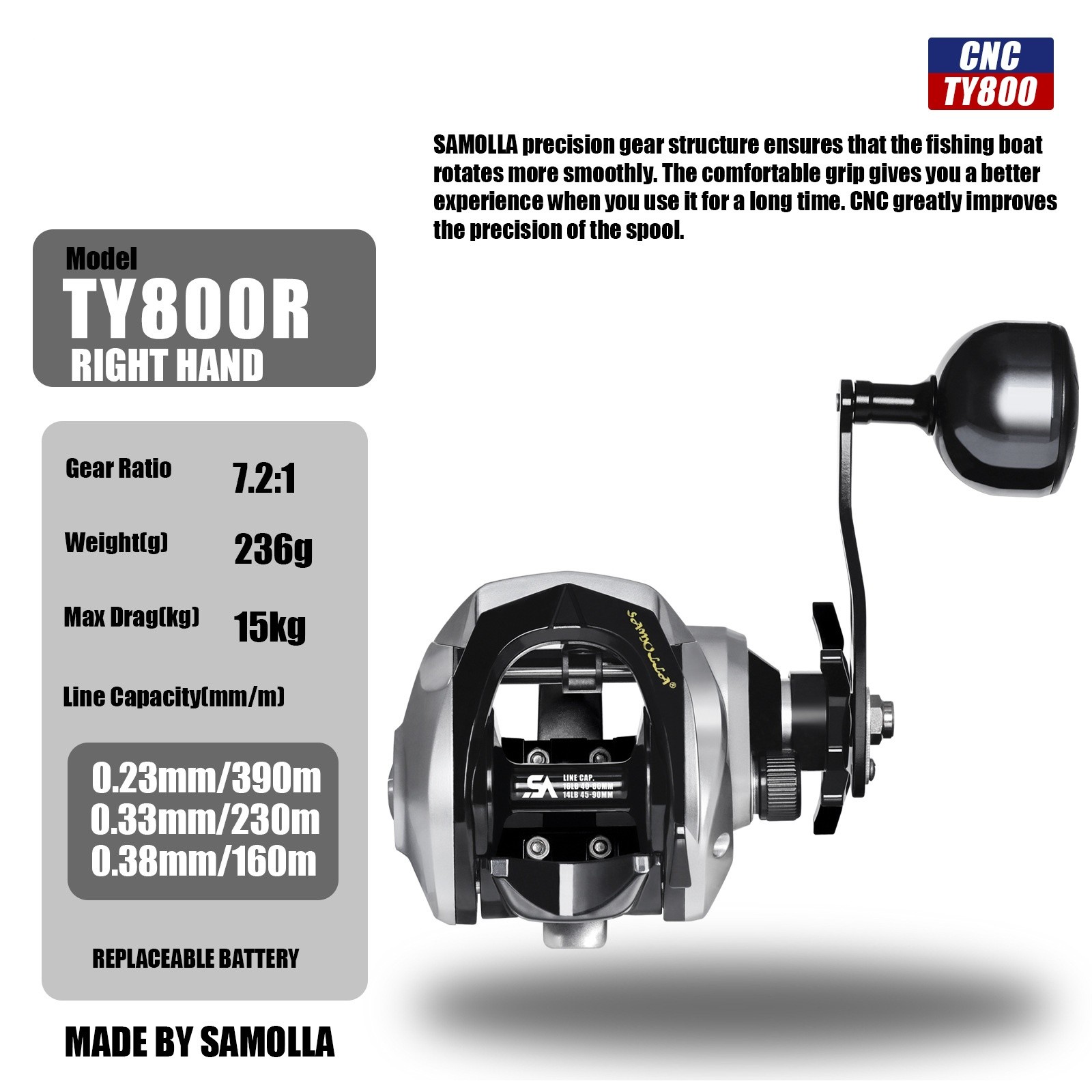 Large Baitcasting Fishing Reel Saltwater Waterproof Deep Sea Fishing 15kg Drag