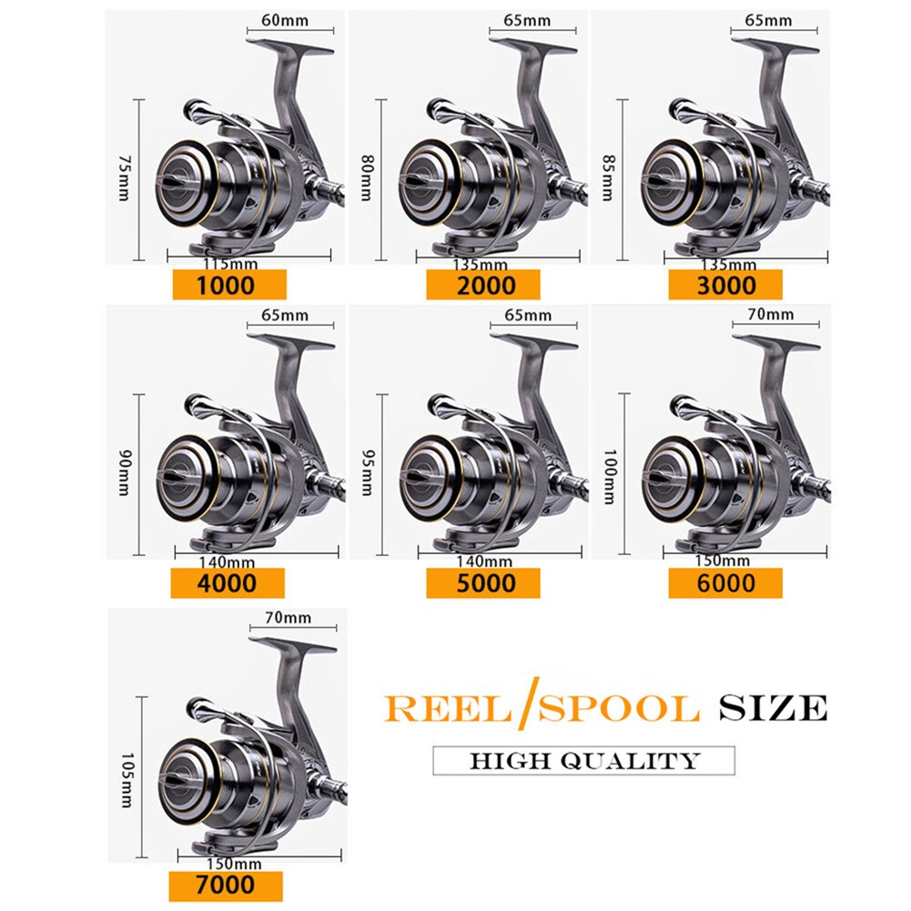 Spinning Fishing Reel 14+1 5.5:1 Gear Ratio Double Spool Baitcasting Reel Tackle