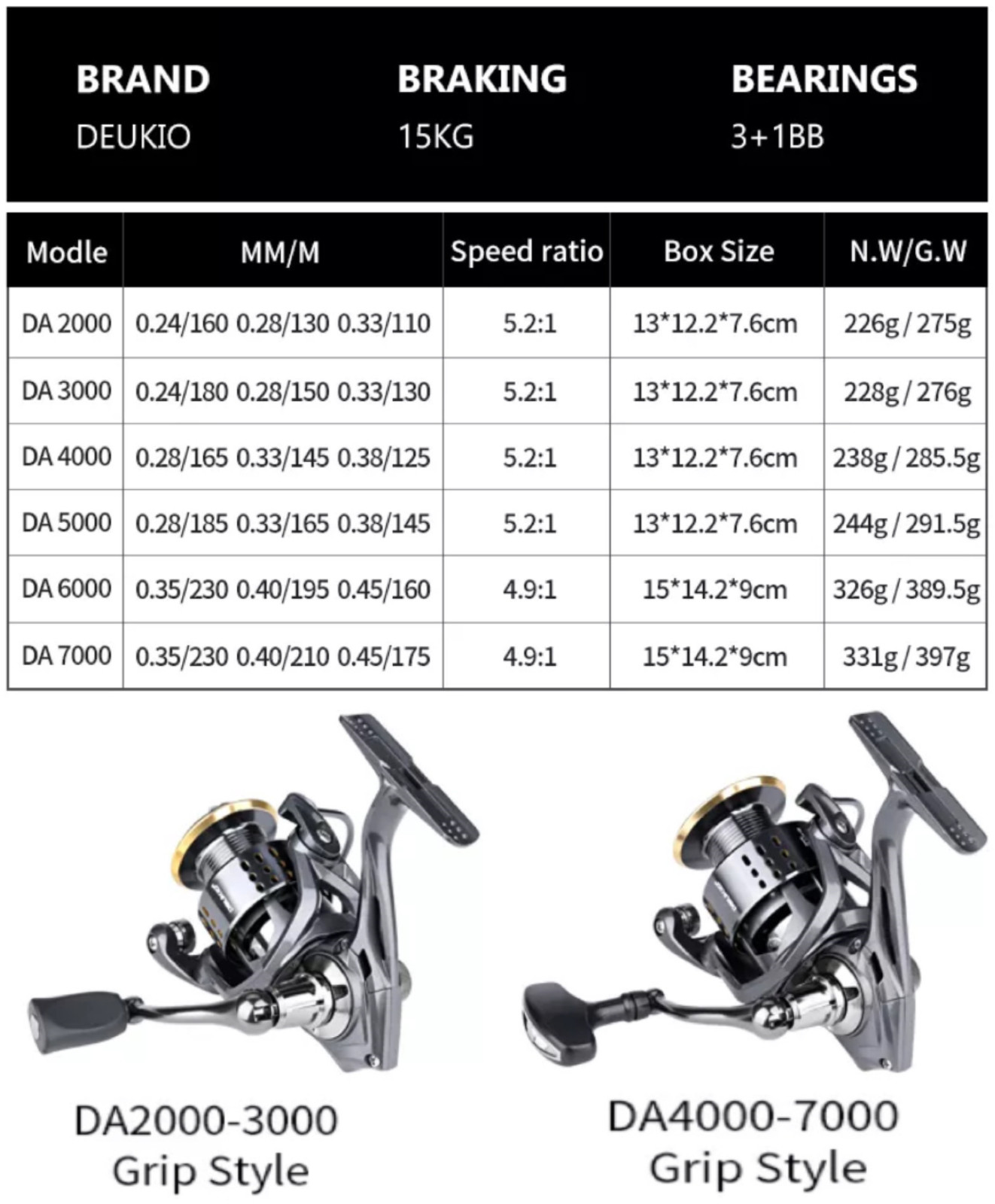 Spinning Fishing Reel 5.2:1 Freshwater Saltwater Right Left Hand Metal Spool New