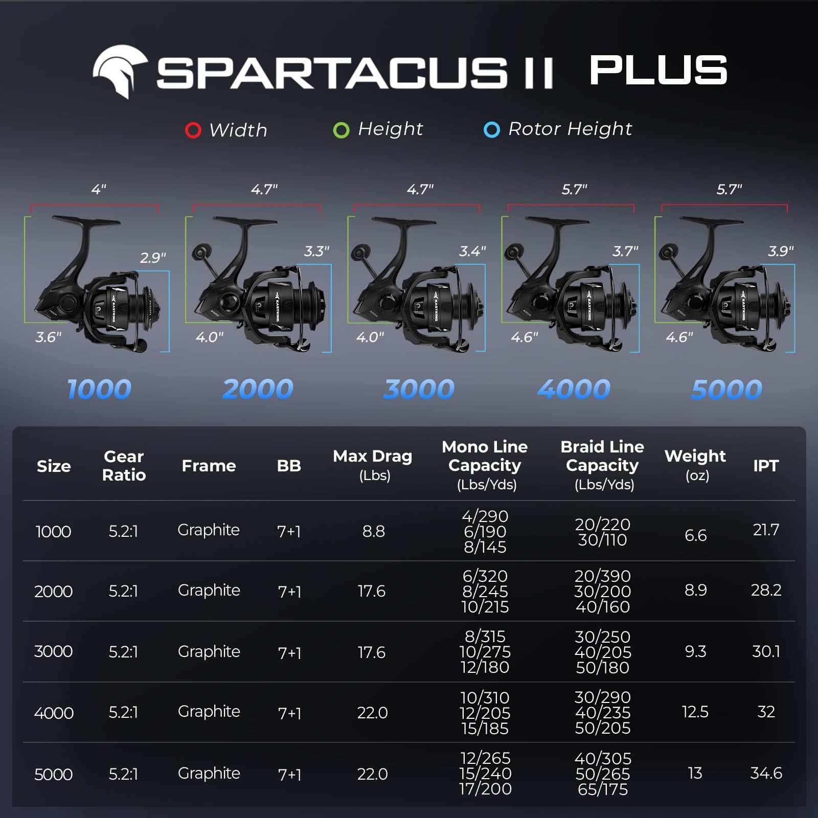KastKing Spartacus II Plus Spinning Reel – IPX5 Waterproof 2000, Matt Black