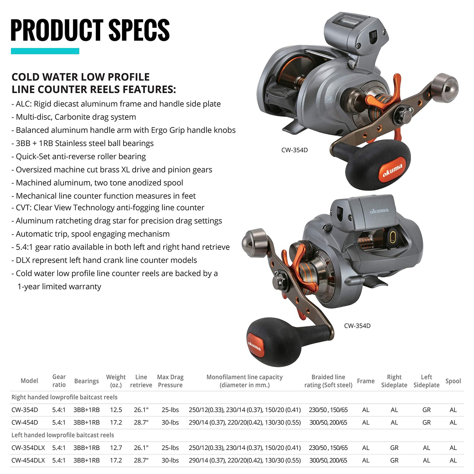 Coldwater LP Line Counter Reels