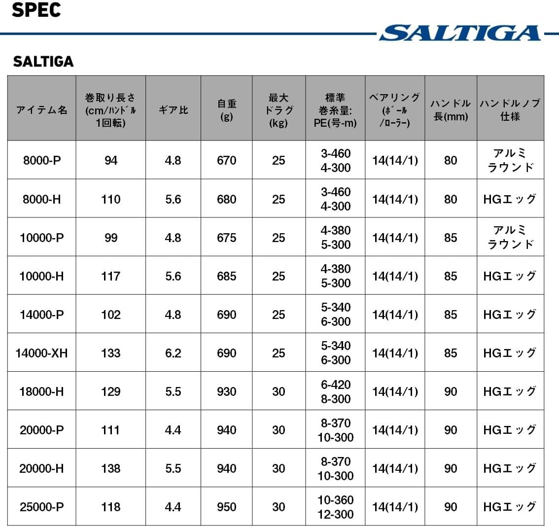 DAIWA SW Spinning Reel 25SALTIGA 14000-P (2025 Model)