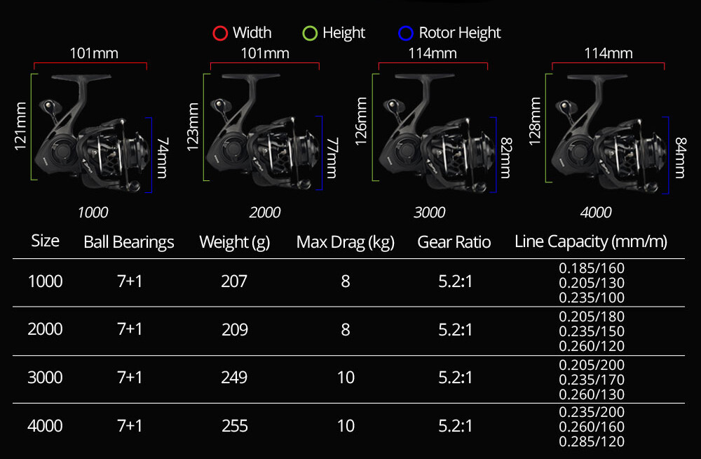 KastKing Zephyr Spinning Reel-Oversized Stainless Steel Main Shaft Carbon Fiber