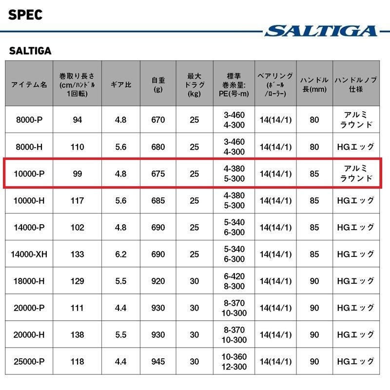 Daiwa 25 SALTIGA 10000-P Spinning Reel Shipping From Japan „New“ #230