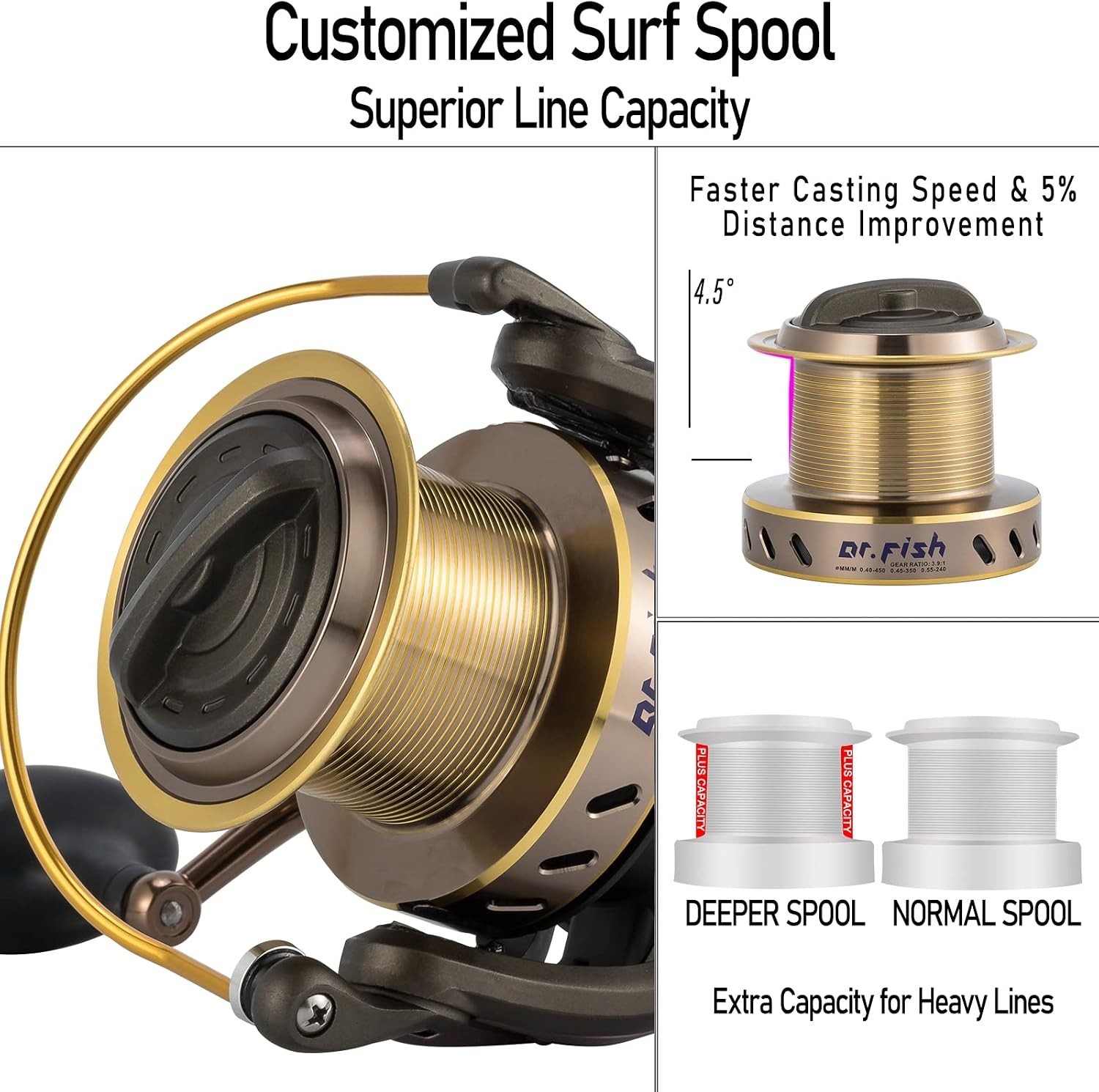 Long Shot 10000/12000 Saltwater Surf Fishing Reel