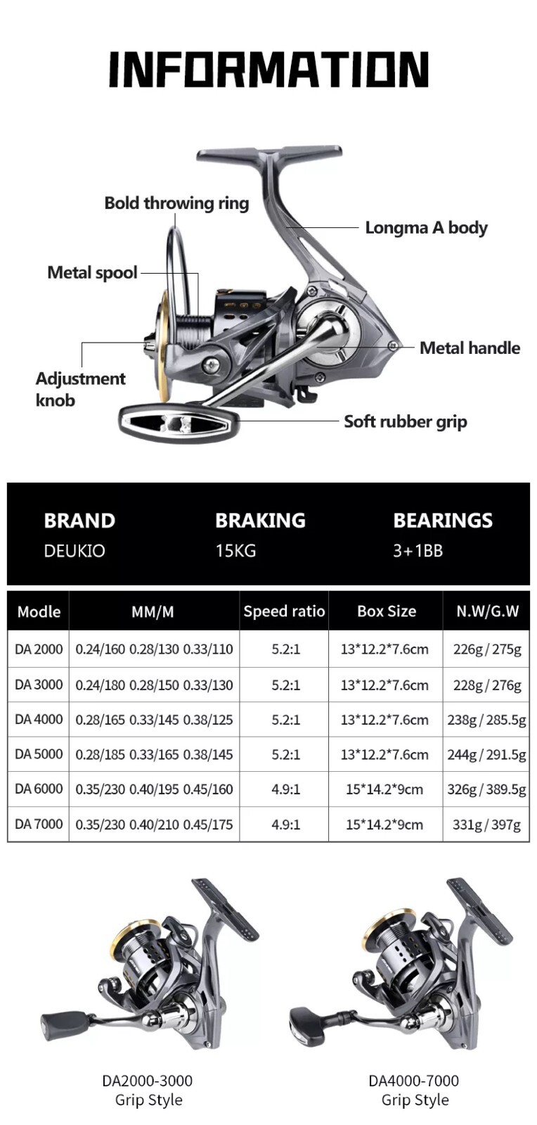 Fishing Reel 5.2:1 Freshwater Saltwater Right Left Metal Spool Casting Spinning