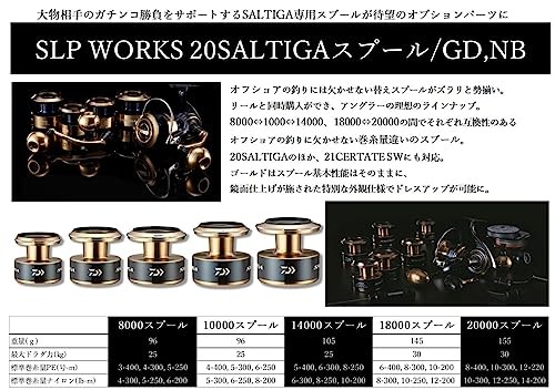 Daiwa SLP Works (Daiwa SLP WORKS) 20 Saltiga Spool 18000 Gold