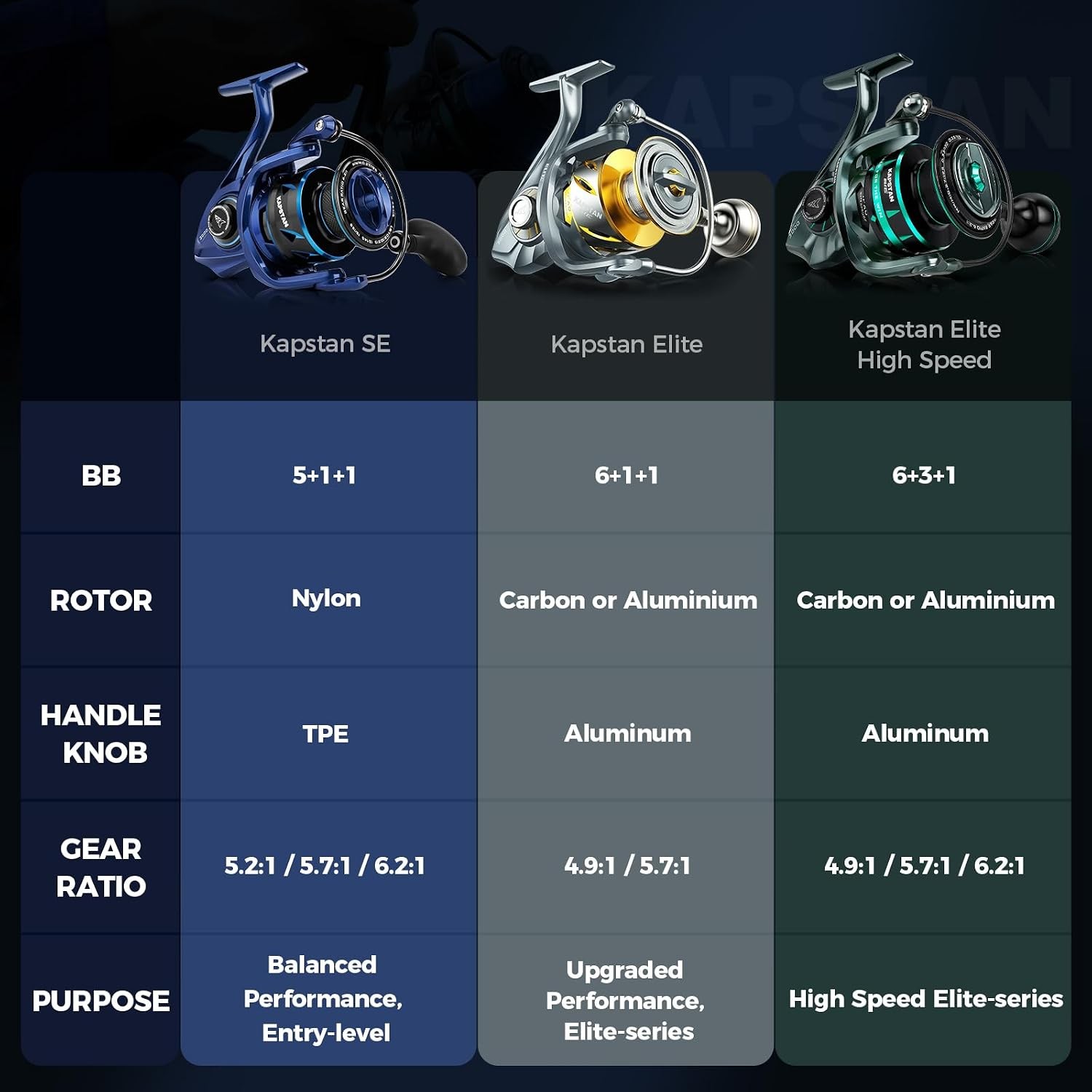55lb Saltwater Reel IPX6 KastKing