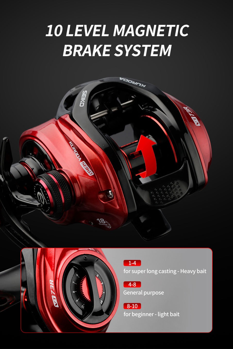 7.3:1 Gear Ratio Metal Fishing Baitcasting Reel Right Hand 8kg/17.6LB Max Drag